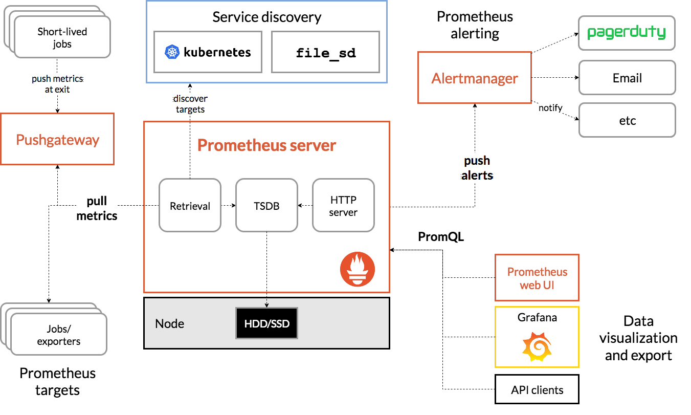 ../_images/architecture-for-ecosystem-component.png