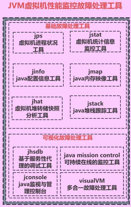 ../_images/jvm%E5%B7%A5%E5%85%B7.jpg